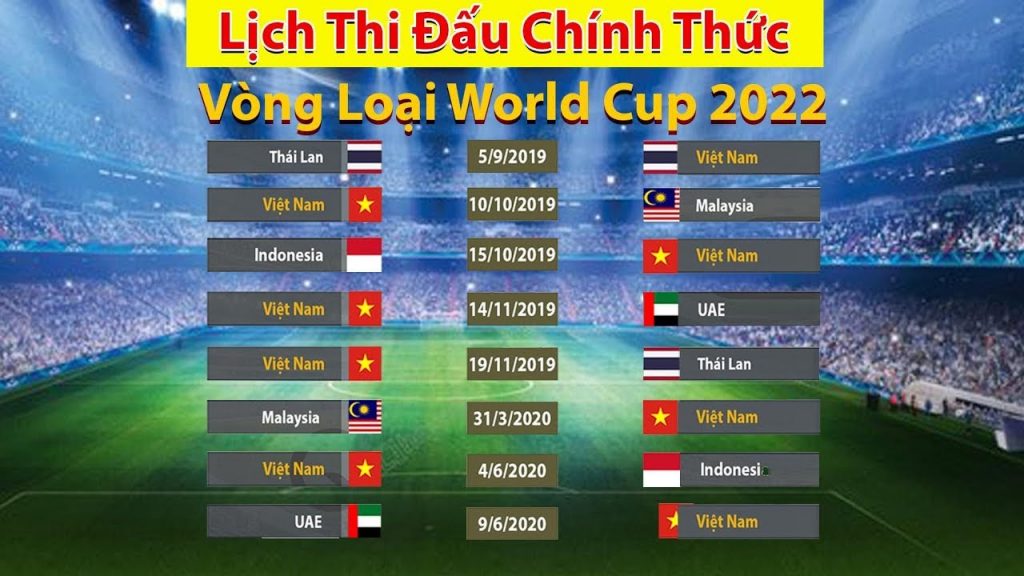 Tìm hiểu về vòng loại World Cup 2022 khu vực châu Á