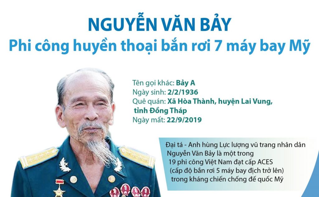 Những lời bộc bạch của anh hùng Nguyễn Văn Bảy